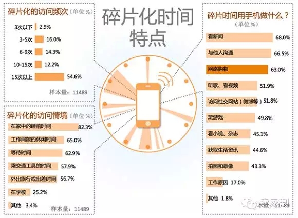 職場(chǎng)人如何一天擁有48小時(shí)？