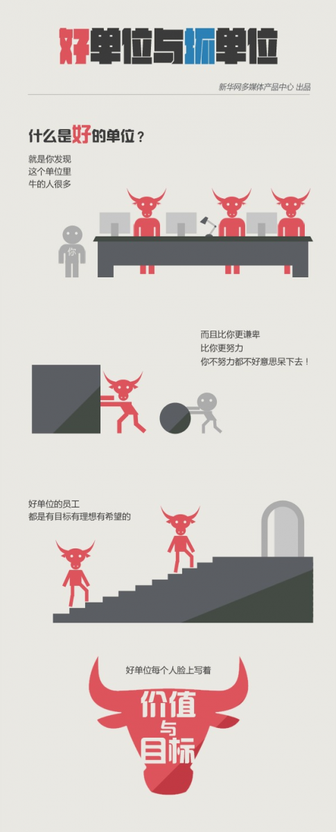 一張圖識(shí)別好公司爛公司