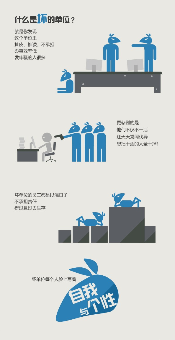 一張圖識(shí)別好公司爛公司