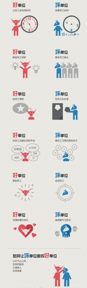 一張圖識(shí)別好公司爛公司
