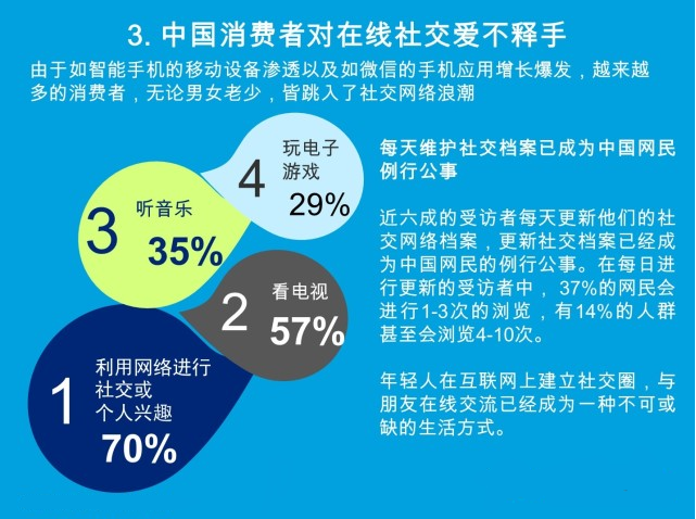 引爆新媒體時(shí)代——2014中國(guó)媒體消費(fèi)者現(xiàn)狀調(diào)研