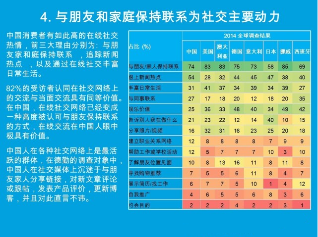 引爆新媒體時(shí)代——2014中國(guó)媒體消費(fèi)者現(xiàn)狀調(diào)研
