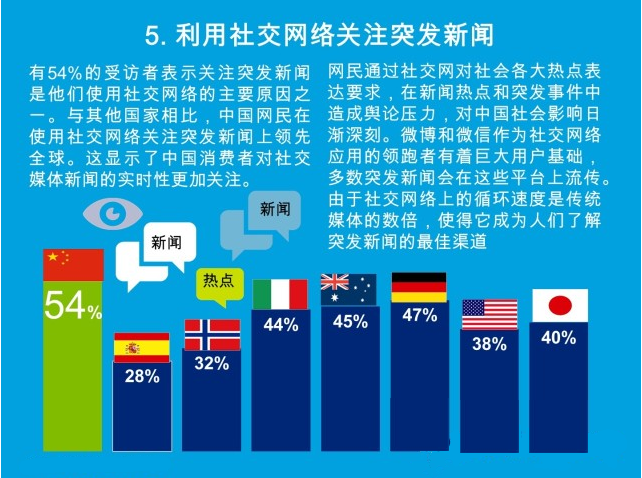 引爆新媒體時(shí)代——2014中國(guó)媒體消費(fèi)者現(xiàn)狀調(diào)研