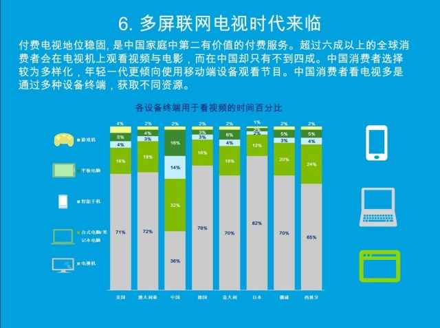 引爆新媒體時(shí)代——2014中國(guó)媒體消費(fèi)者現(xiàn)狀調(diào)研