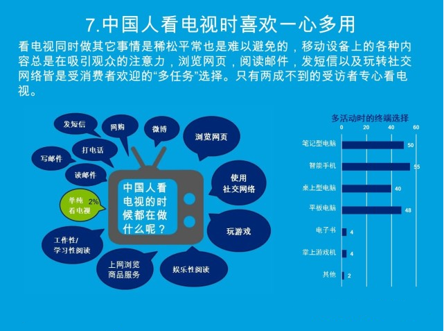引爆新媒體時(shí)代——2014中國(guó)媒體消費(fèi)者現(xiàn)狀調(diào)研