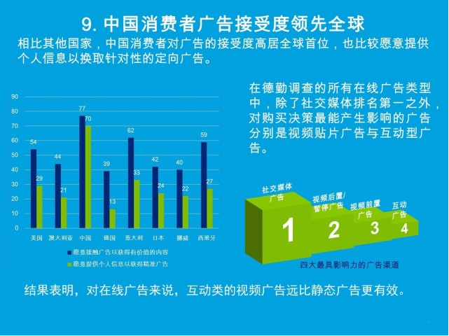 引爆新媒體時(shí)代——2014中國(guó)媒體消費(fèi)者現(xiàn)狀調(diào)研