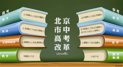 北京中高考改革落地：英語將退出，語文回王者 傳統(tǒng)文化考試內(nèi)容比重大