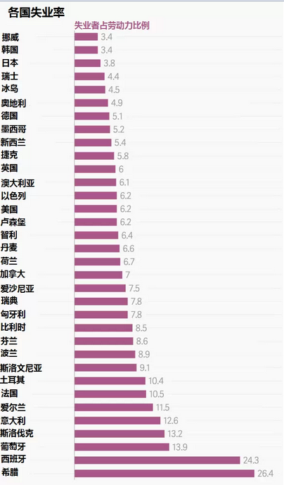 全球打工哪國強(qiáng)？看這些圖就知道