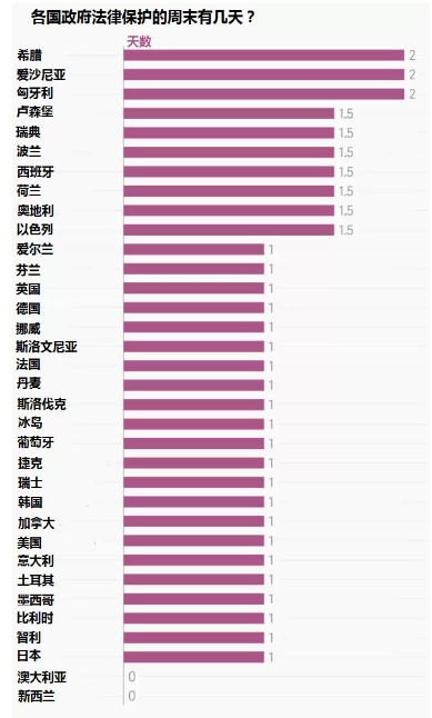 全球打工哪國強(qiáng)？看這些圖就知道