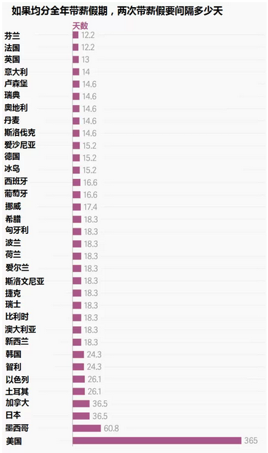 全球打工哪國強(qiáng)？看這些圖就知道