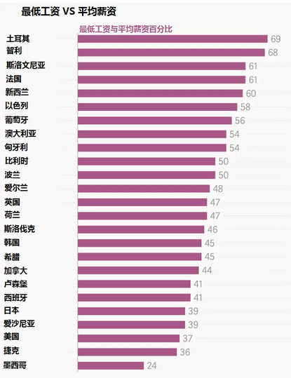 全球打工哪國強(qiáng)？看這些圖就知道