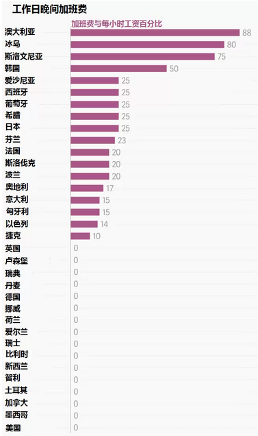 全球打工哪國強(qiáng)？看這些圖就知道