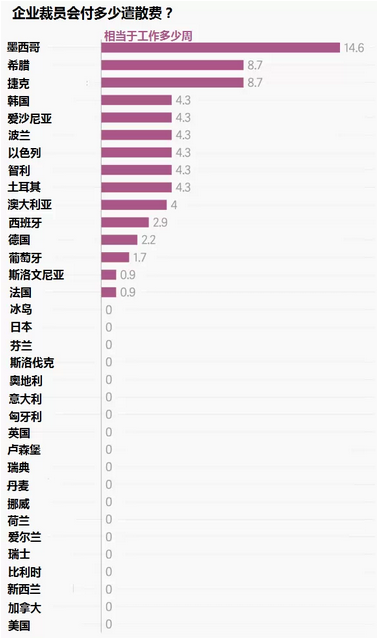 全球打工哪國強(qiáng)？看這些圖就知道