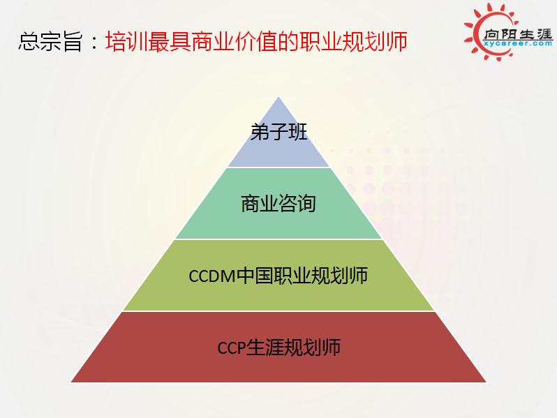 生涯規(guī)劃師，你想象不到的精彩！