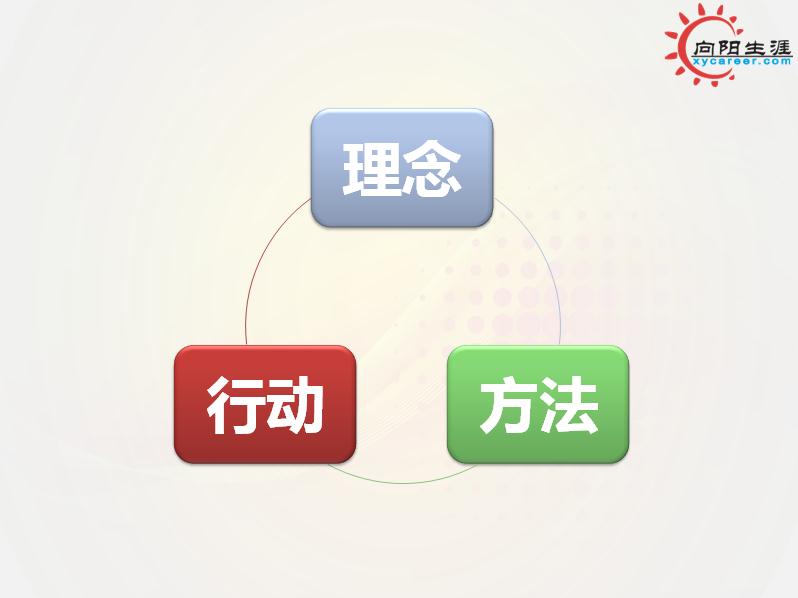 生涯規(guī)劃師，你想象不到的精彩！