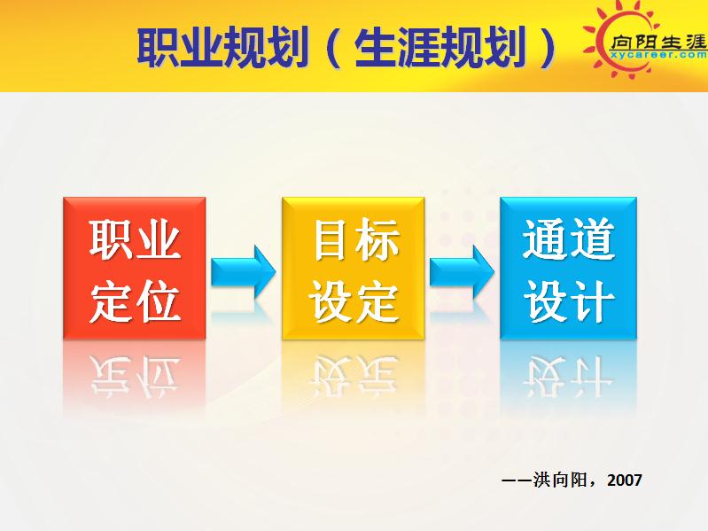 生涯規(guī)劃師，你想象不到的精彩！
