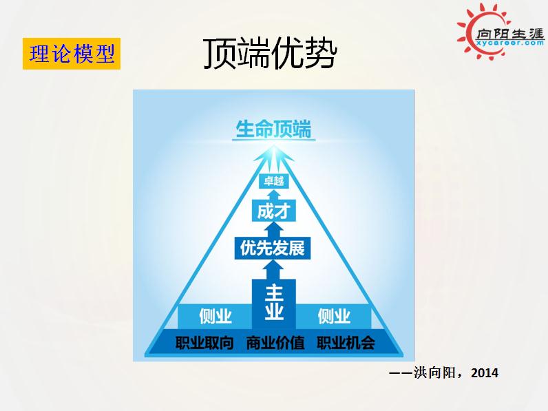 生涯規(guī)劃師，你想象不到的精彩！