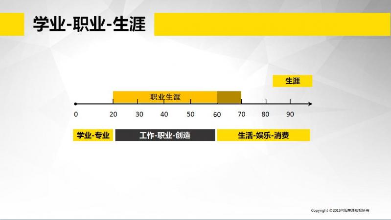 十二張絕密課件讓你略懂生涯規(guī)劃