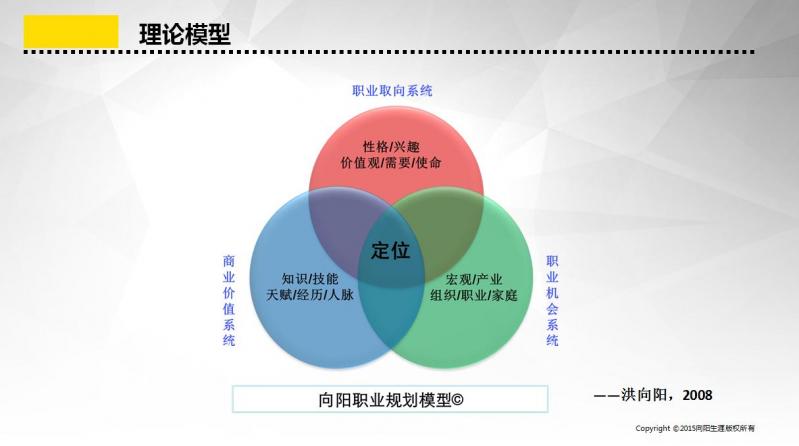 十二張絕密課件讓你略懂生涯規(guī)劃