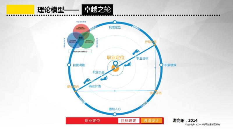 十二張絕密課件讓你略懂生涯規(guī)劃