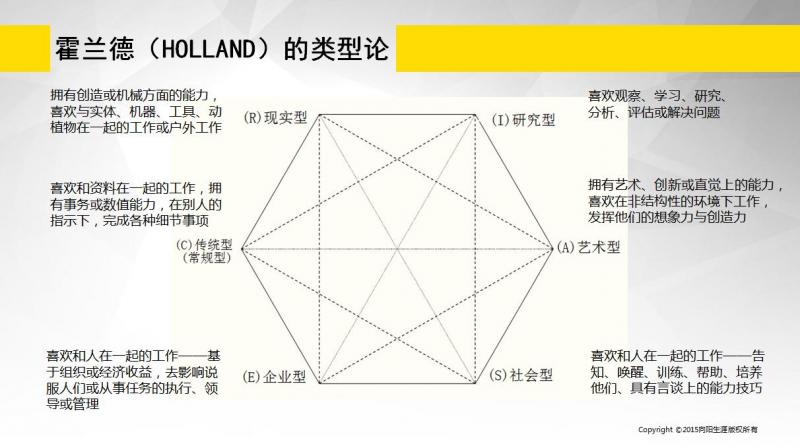 十二張絕密課件讓你略懂生涯規(guī)劃